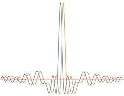 overlapping signal frequnecies
