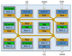 technical representation of TCU