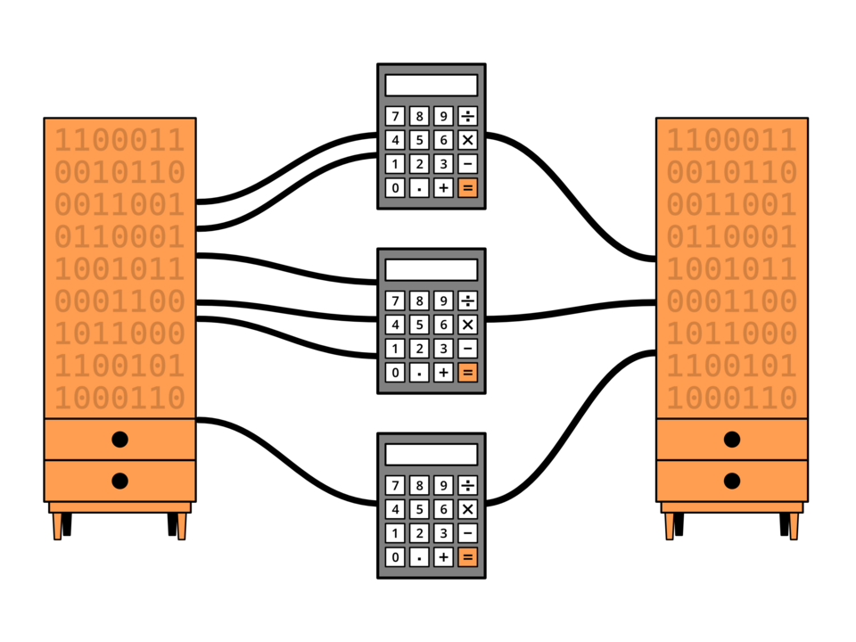 Farbige Infografik mit zwei orangefarbenen Blöcken links und rechts, die als Registereinheiten gestaltet sind. Die Blöcke zeigen binäre Zahlenfolgen. Dazwischen befinden sich drei graue Blöcke mit Tastenfeldern, die Logikzellen symbolisieren. Schwarze Linien verbinden die Register mit den Logikzellen und verdeutlichen den Datenfluss zwischen den Funktionseinheiten. Die Darstellung illustriert das Zusammenspiel von Registern und Logikzellen bei der Verarbeitung und Speicherung von Daten.