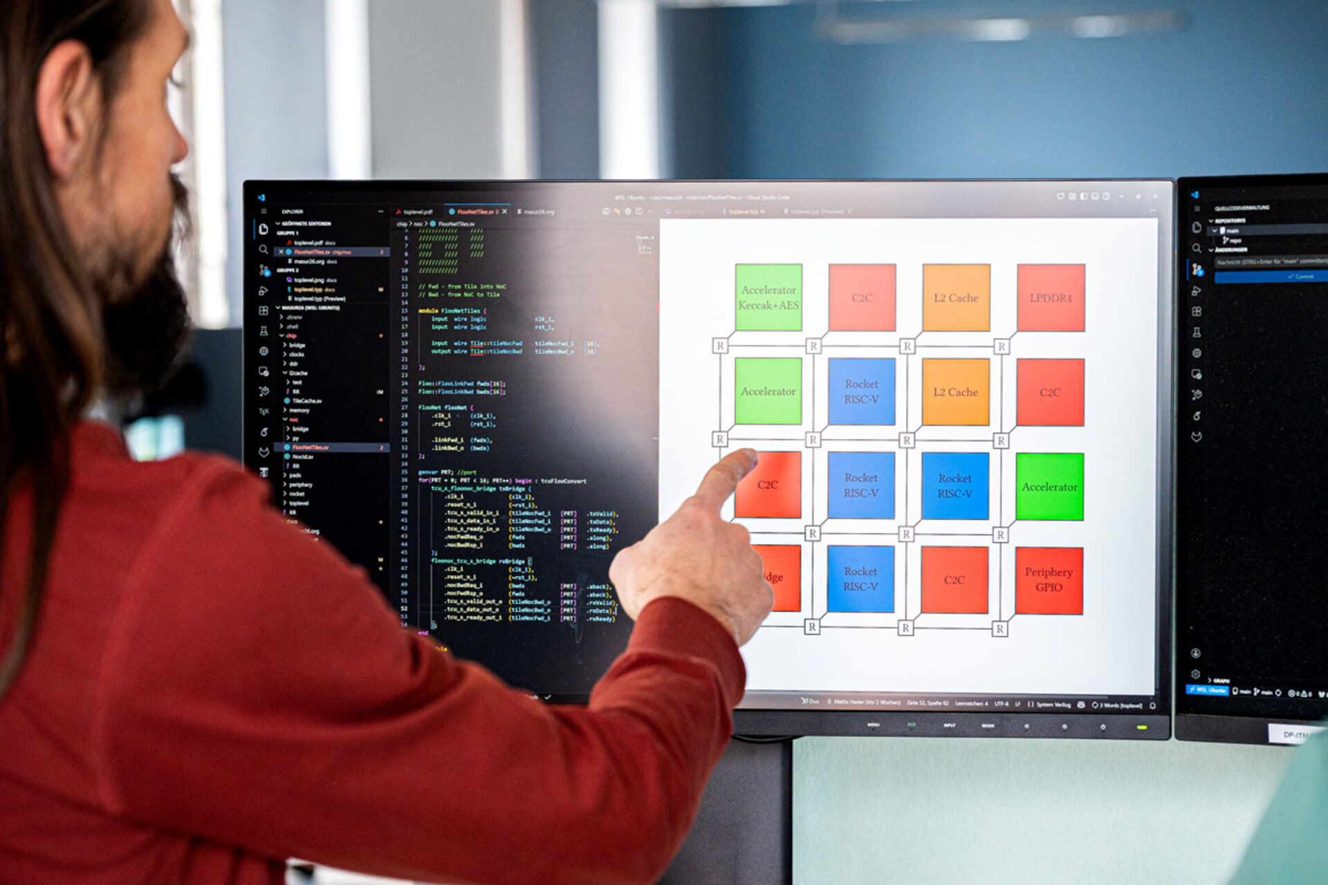 Person zeigt auf einen Bildschirm mit einem Diagramm aus farbigen Rechtecken und daneben sichtbarem Programmiercode.