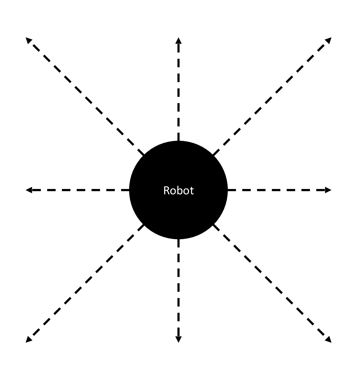 Deterministic Action Space