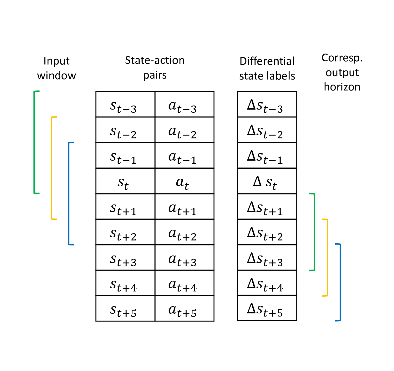 Structure of Pre-Processed Data